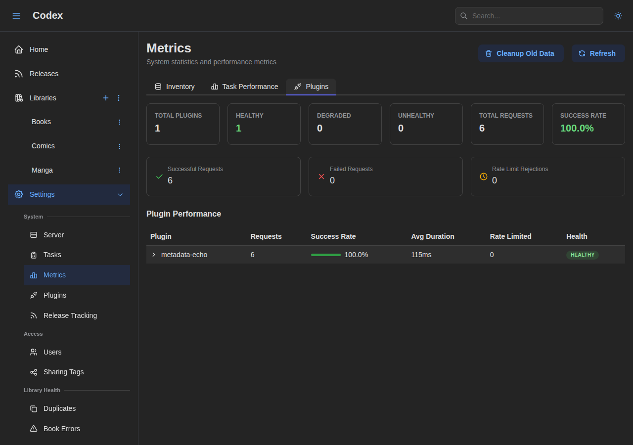 Metrics - Plugins Overview